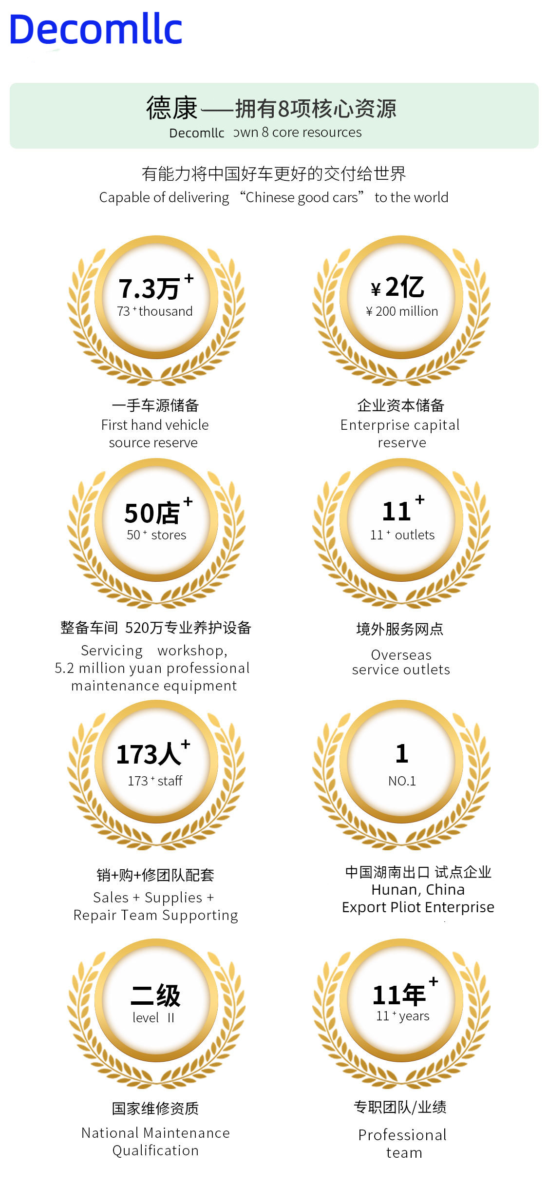 Chiny HUNAN DECOMLLC SUPPLY CHAIN CO., LTD. profil firmy