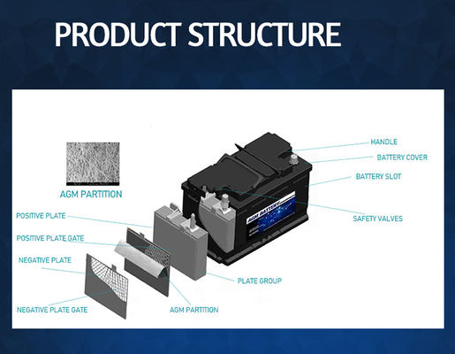 96ah Sprzęt do zasilania pojazdów elektrycznych