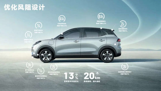 2024 Wuling Bingo Plus uruchomiony z 102 KM, zasięgiem do 510 km 140 km/h Maksymalna prędkość 0,58h Czas ładowania Nowy samochód EV
